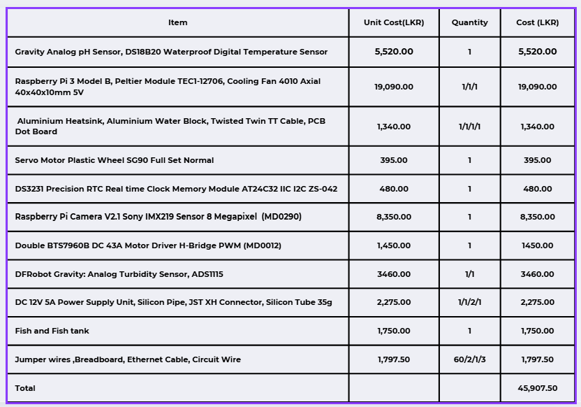 Billing Of Materials