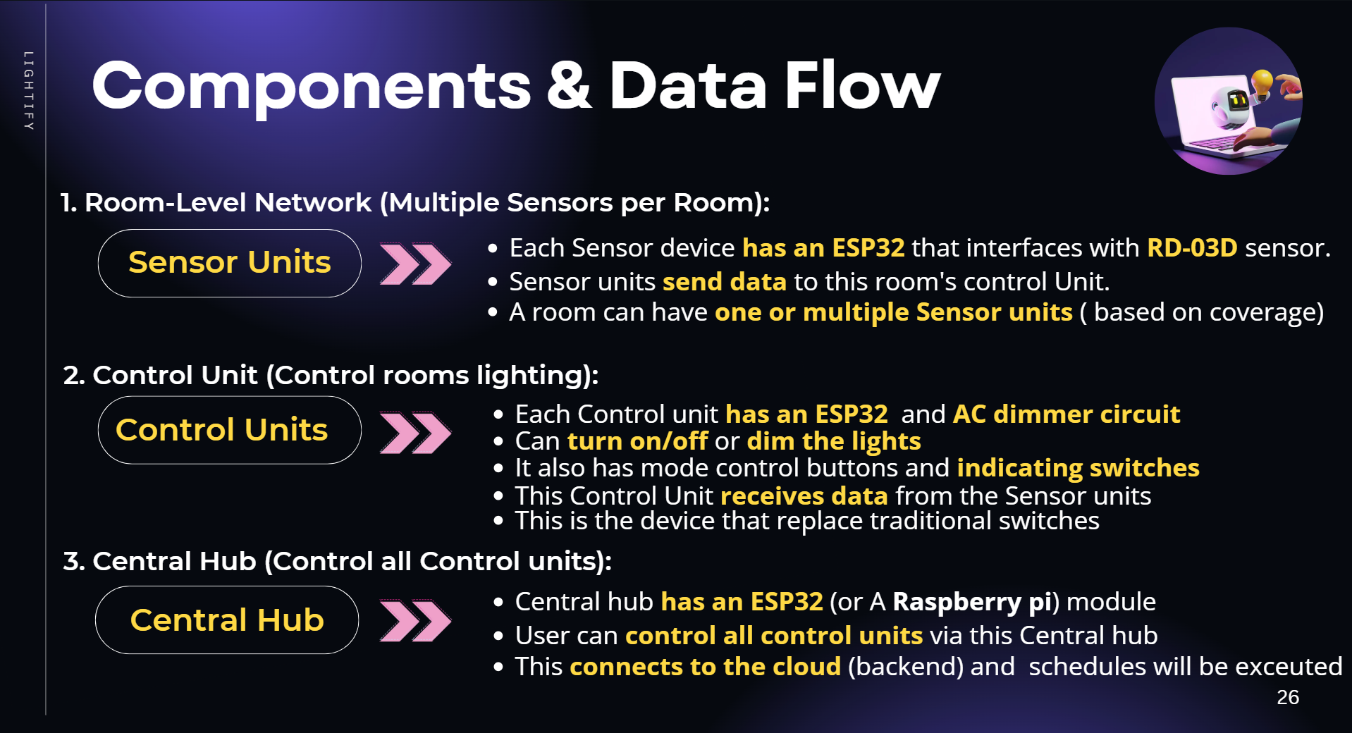 Components & DataFlow Explained