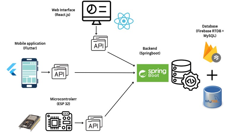 Technology Stack