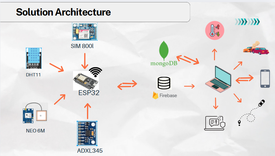 System Architecture Diagram