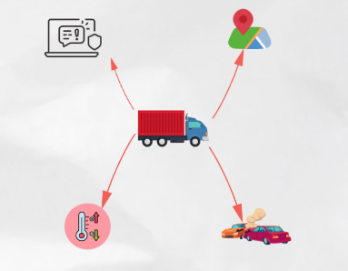 Vehicle Tracking Problems