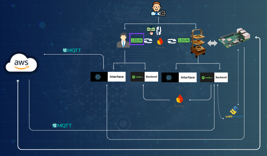 System Design Image