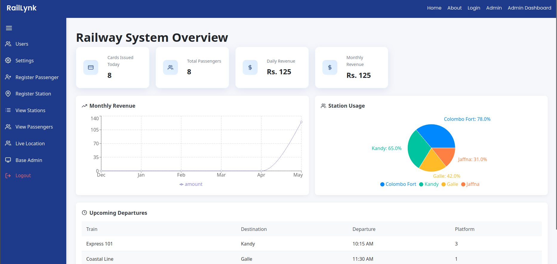 Admin Dashboard