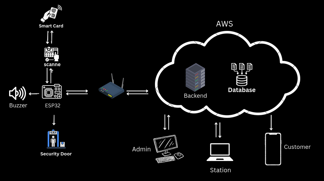 Solution Diagram 1