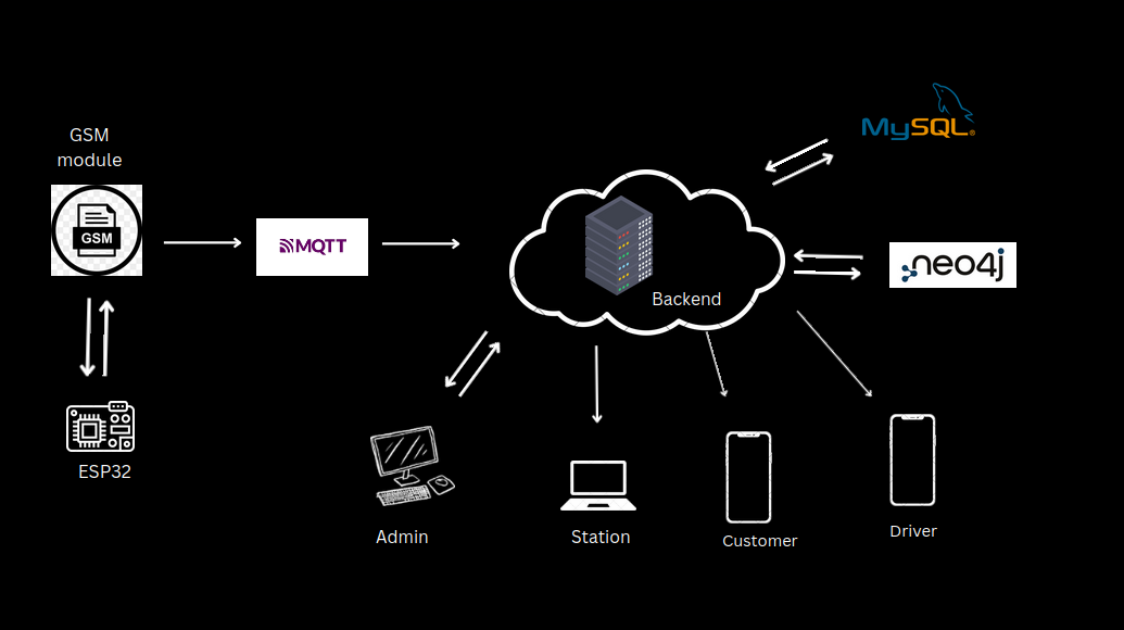 Solution Diagram 2