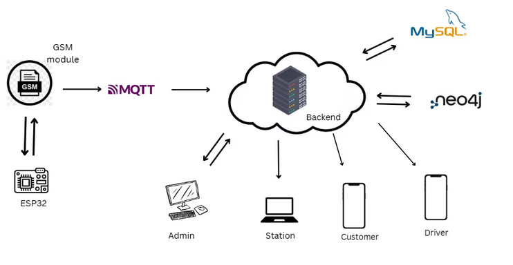 Solution Architecture Diagram 2
