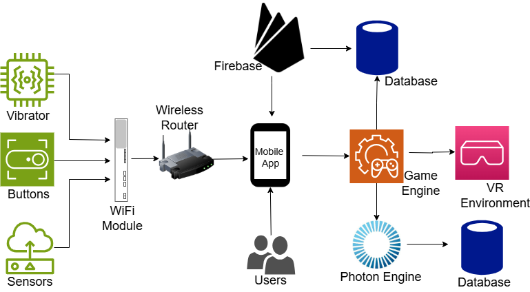 Device Connectivity Diagram