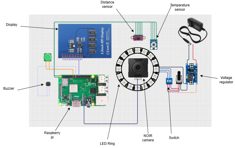 Circuit Design