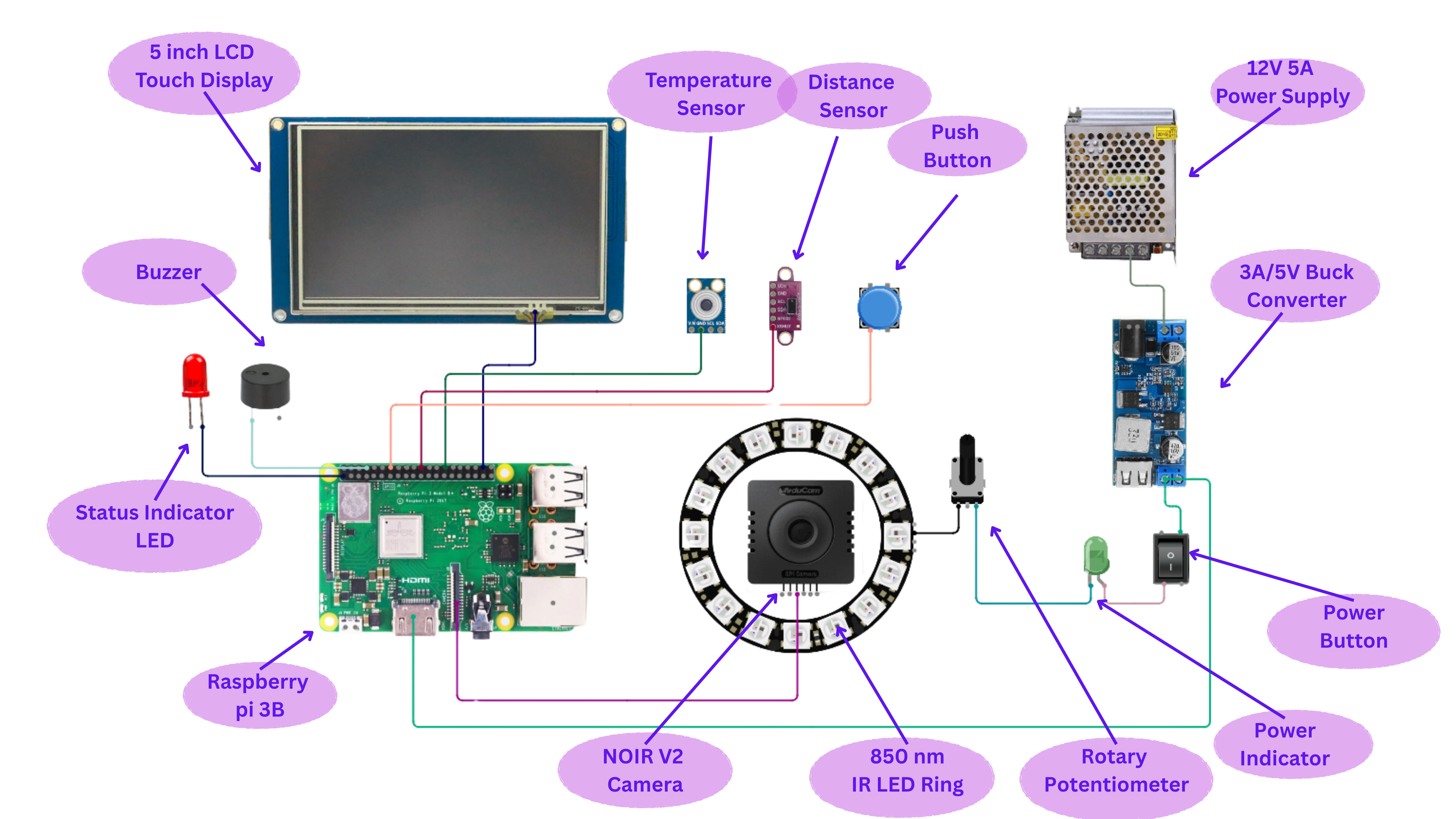 Circuit Design