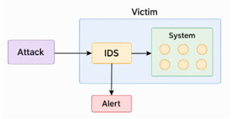 Real-Time Deployment Architecture