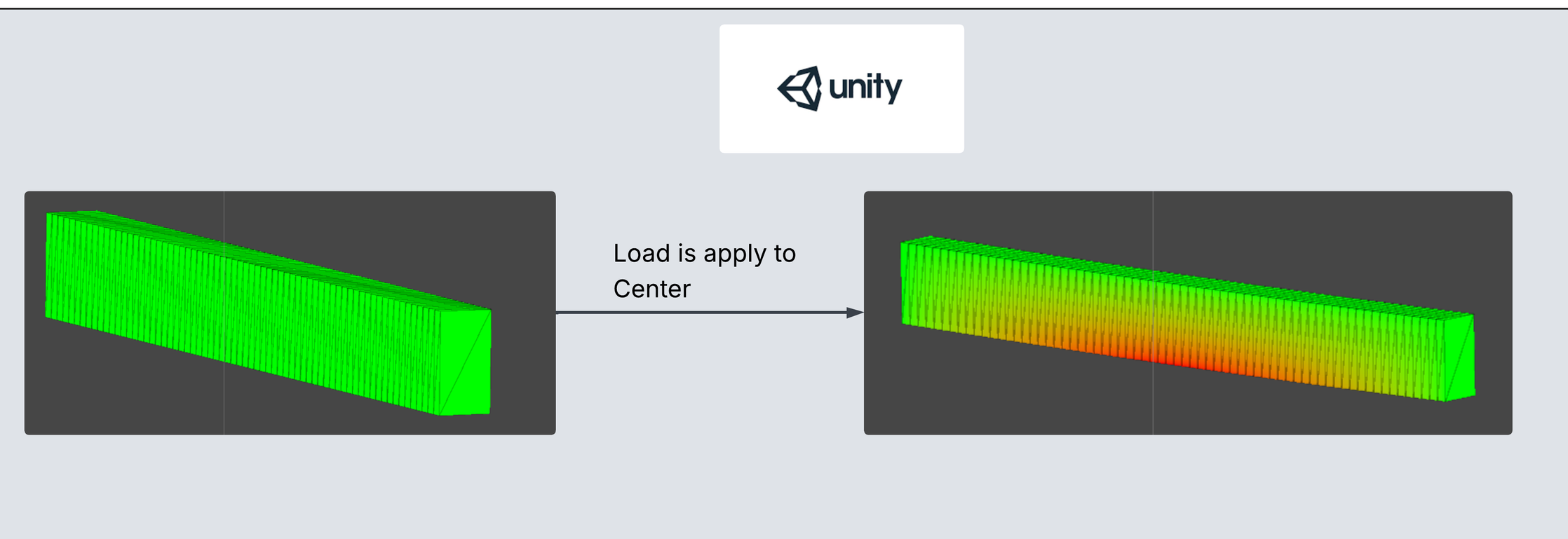 Load Response Heat Map