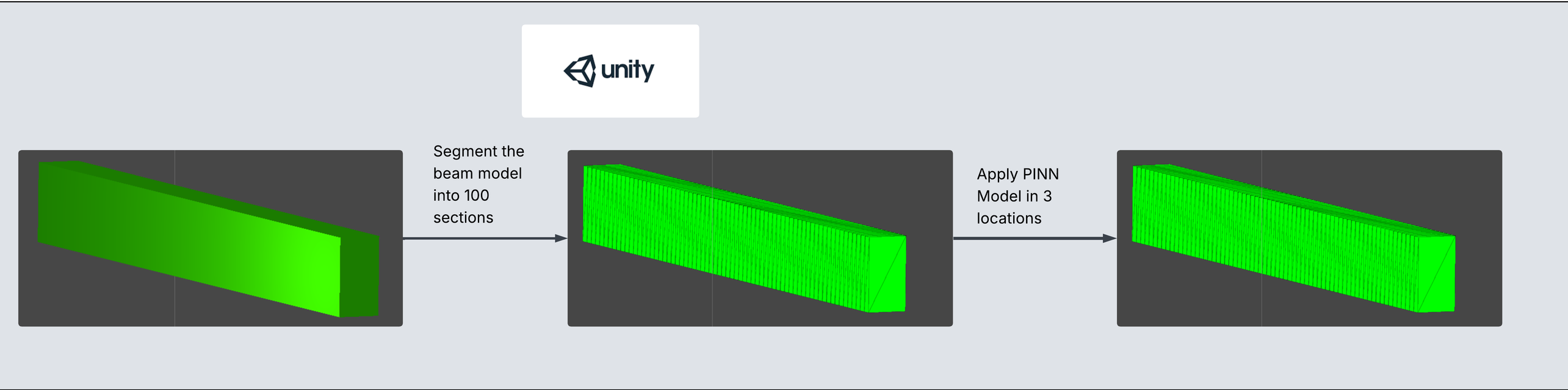 Unity Scene Setup