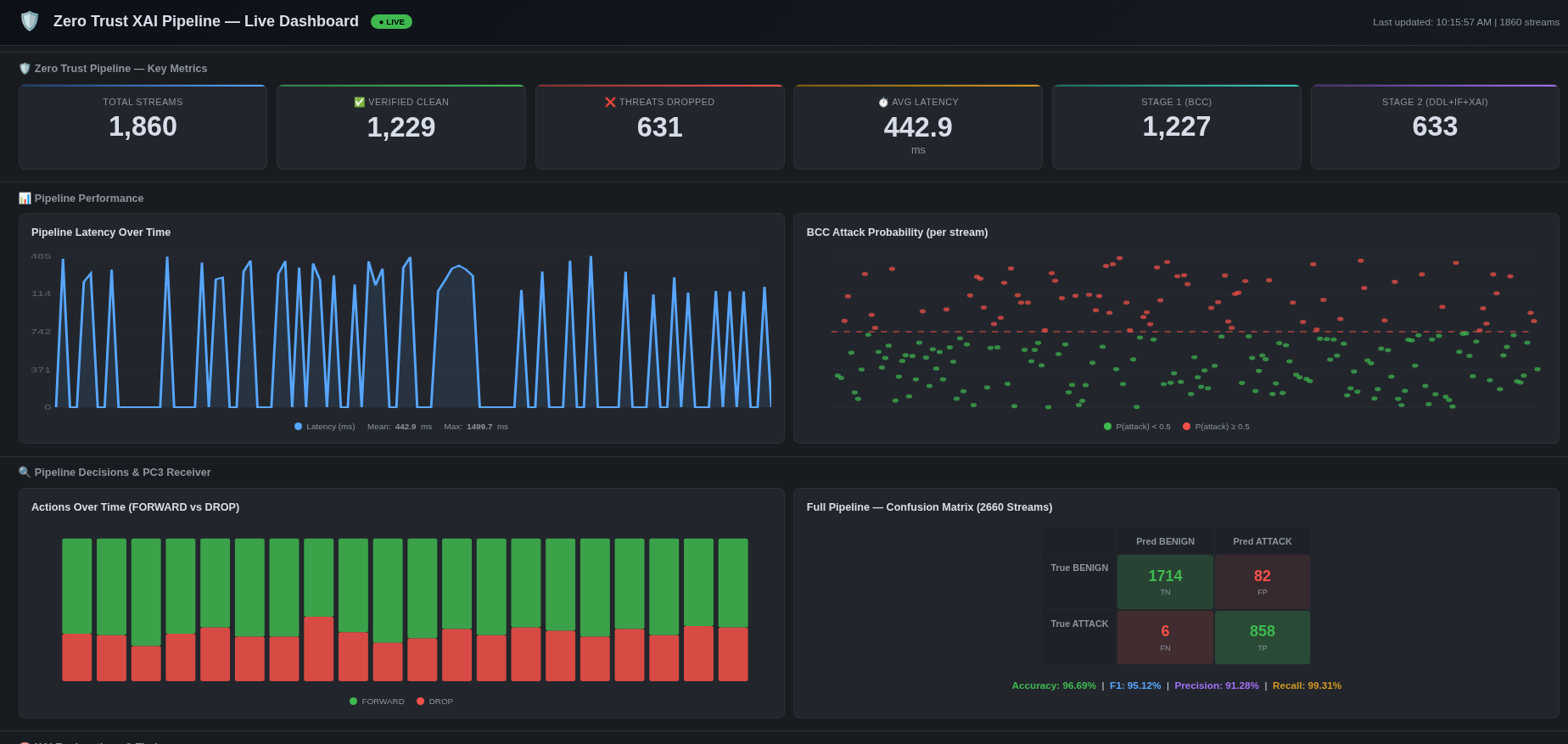 Grafana Dashboard Part 1
