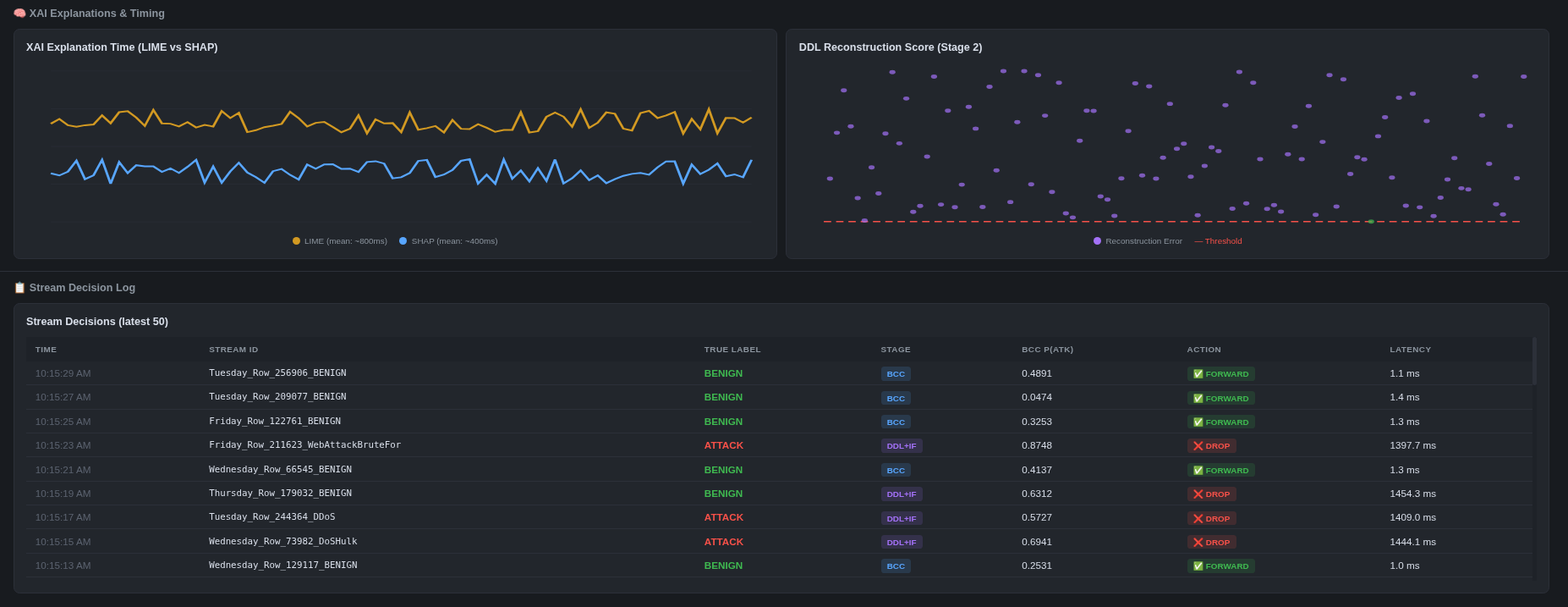 Grafana Dashboard Part 2
