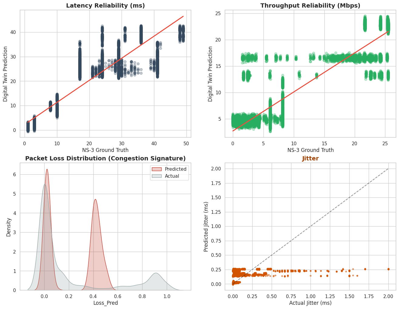 GNN Predictive Performance: Actual vs. Predicted