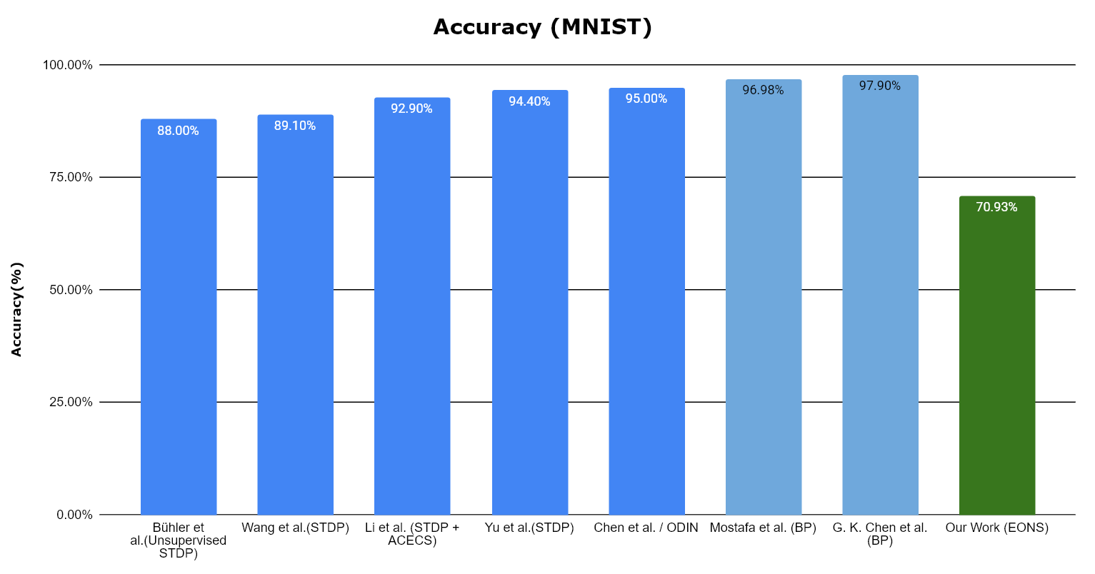 Accuracy Result 2