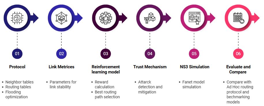 Methodology Diagram