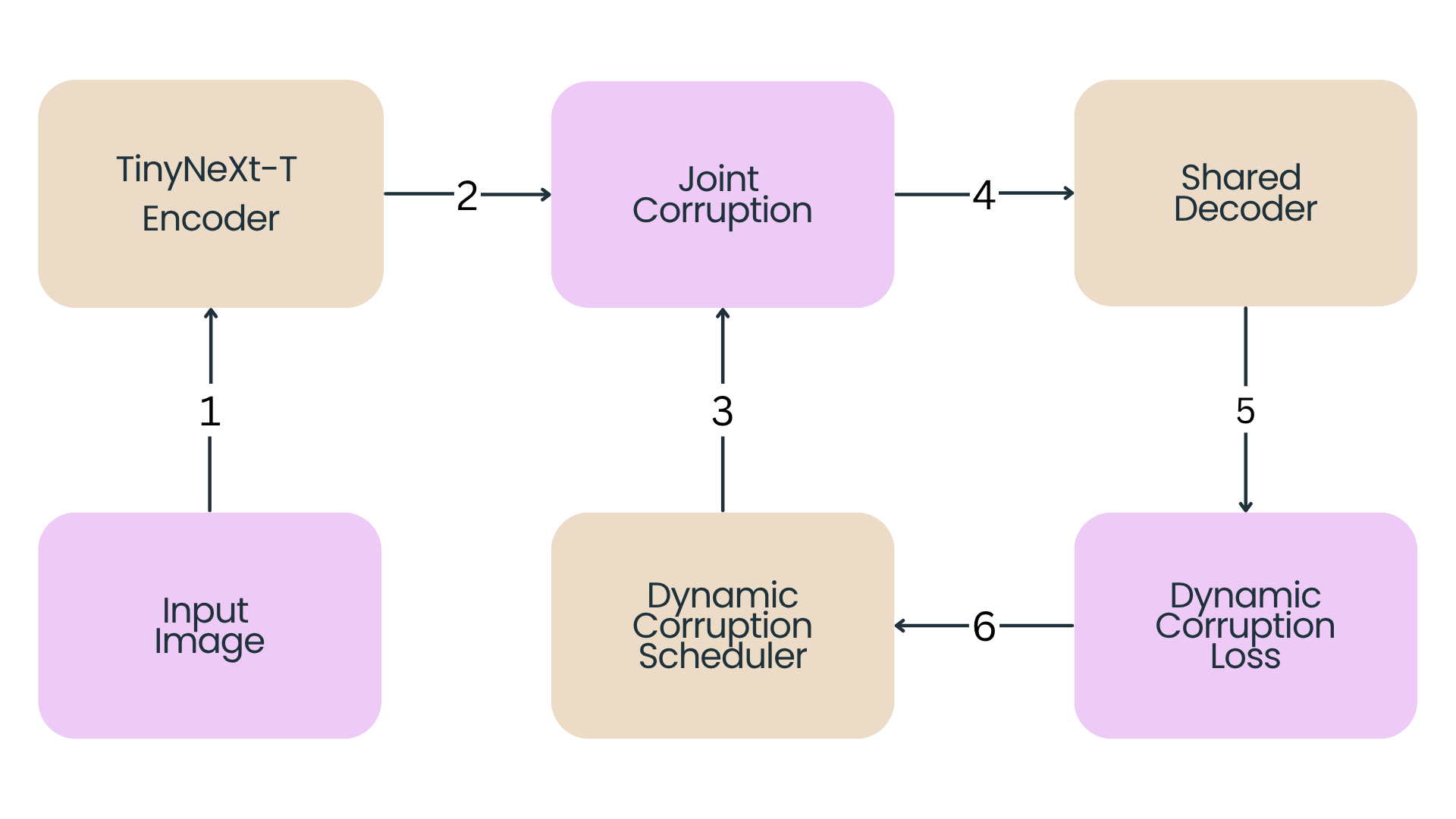 System Architecture Diagram