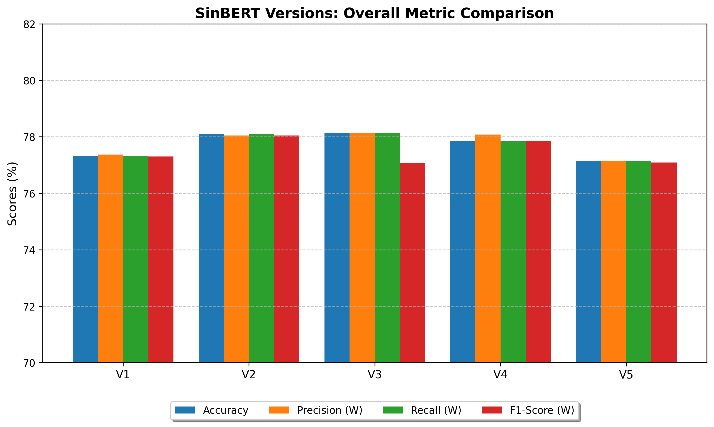 SinBERT Metric Comparison