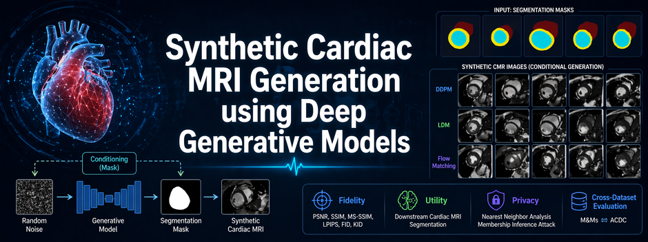 Synthetic Cardiac MRI Image Generation using Deep Generative Models