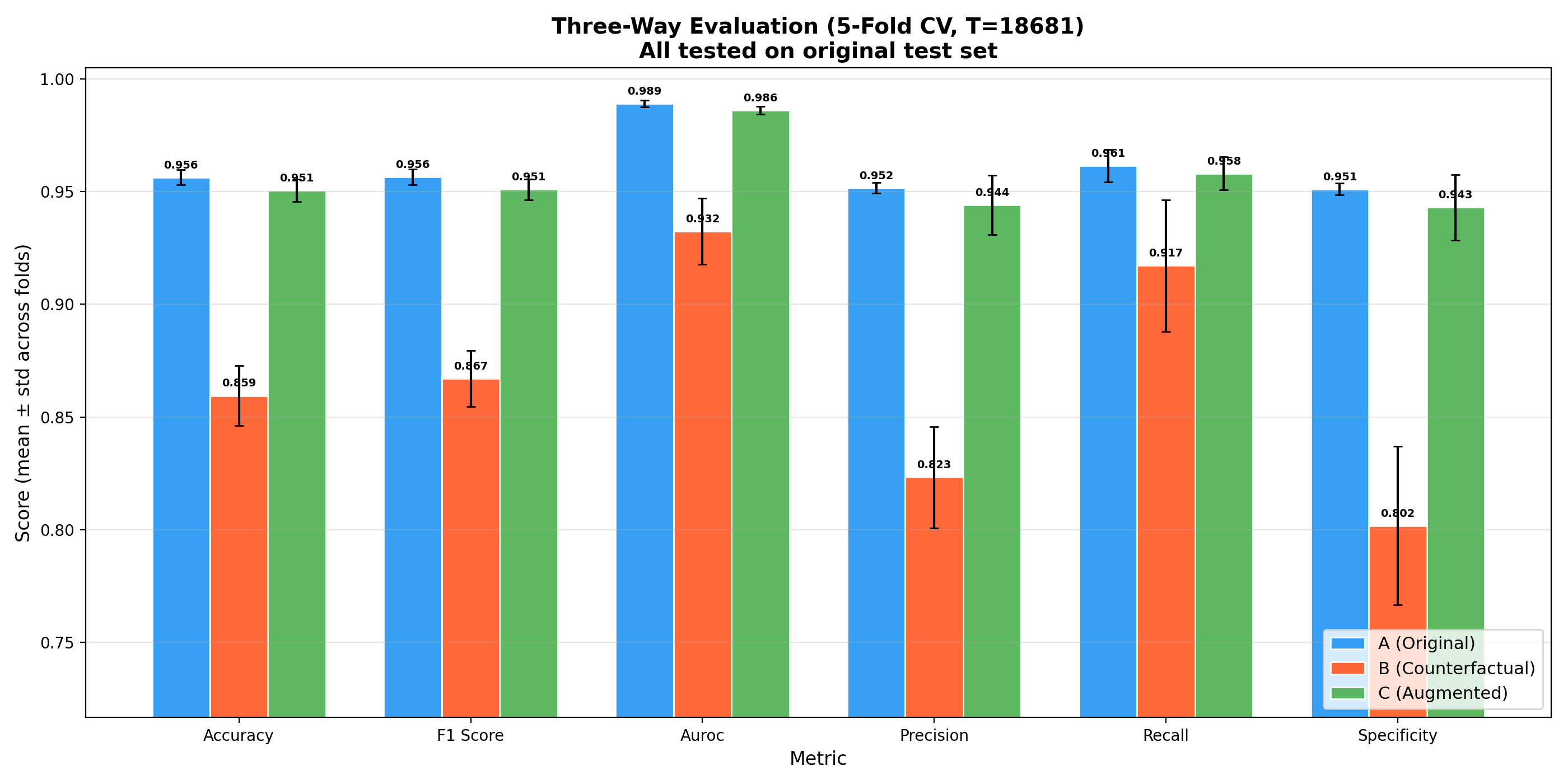 Performance Comparison