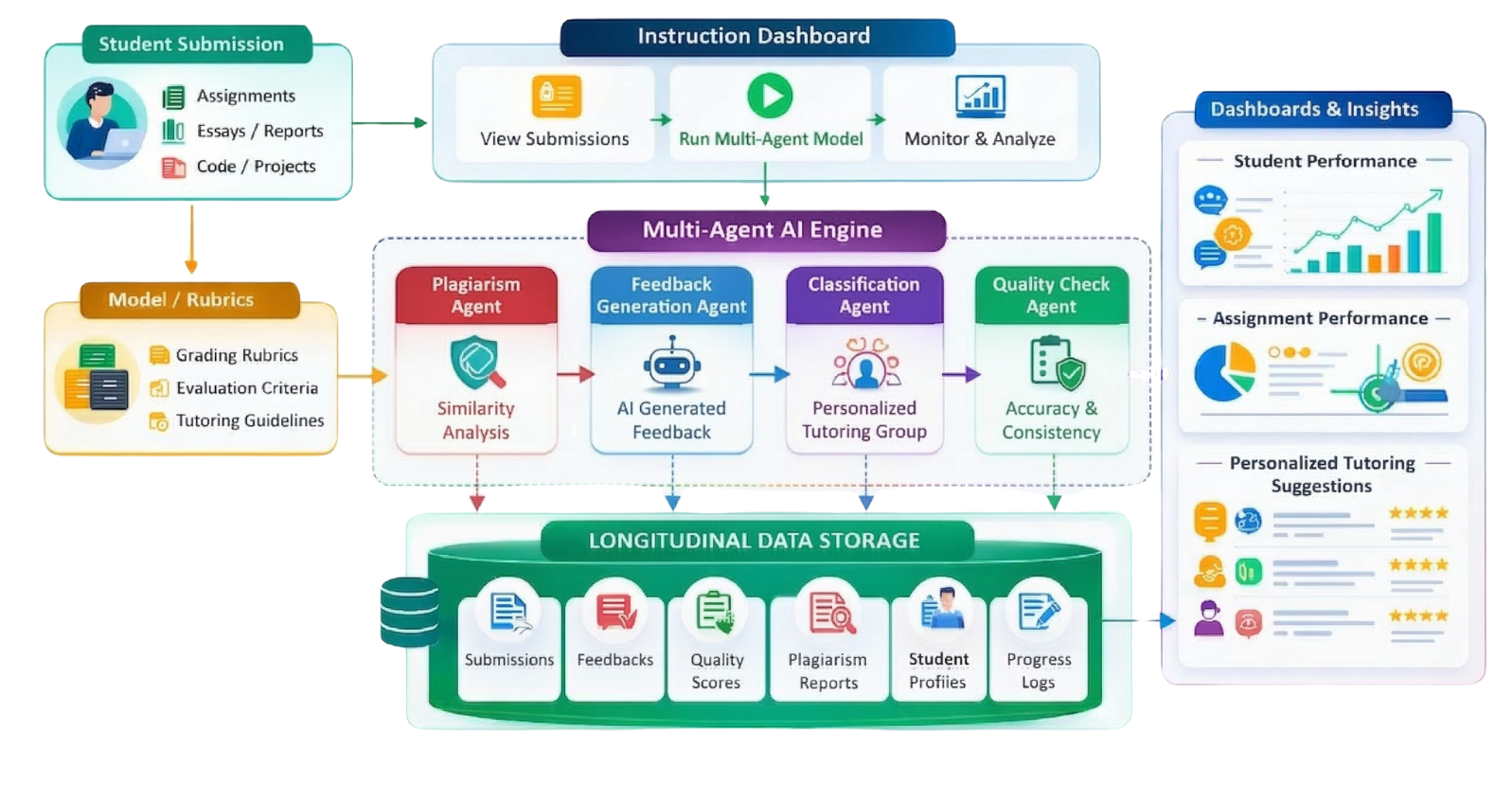 System Architecture