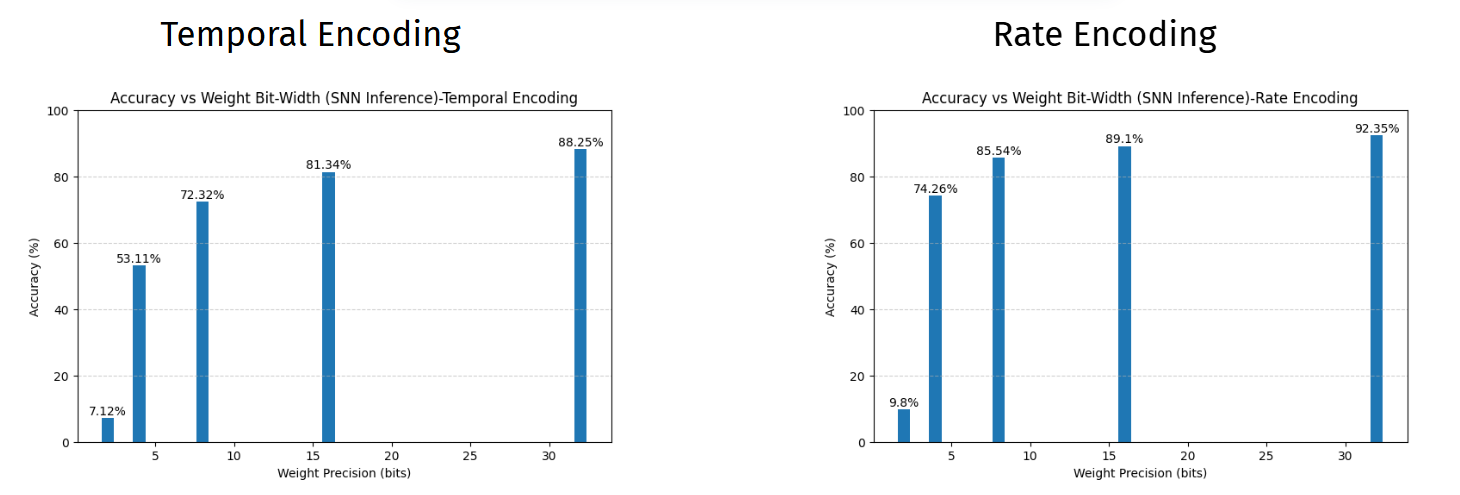 Accuracy vs Bit-Width Quantization