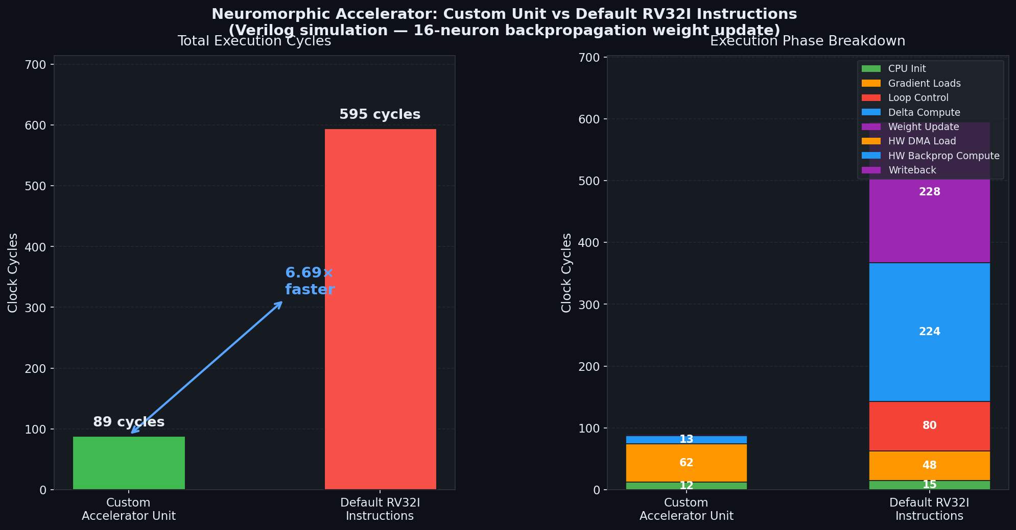 Benchmark Comparison