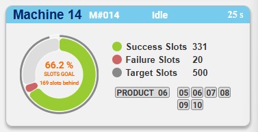 idle machine