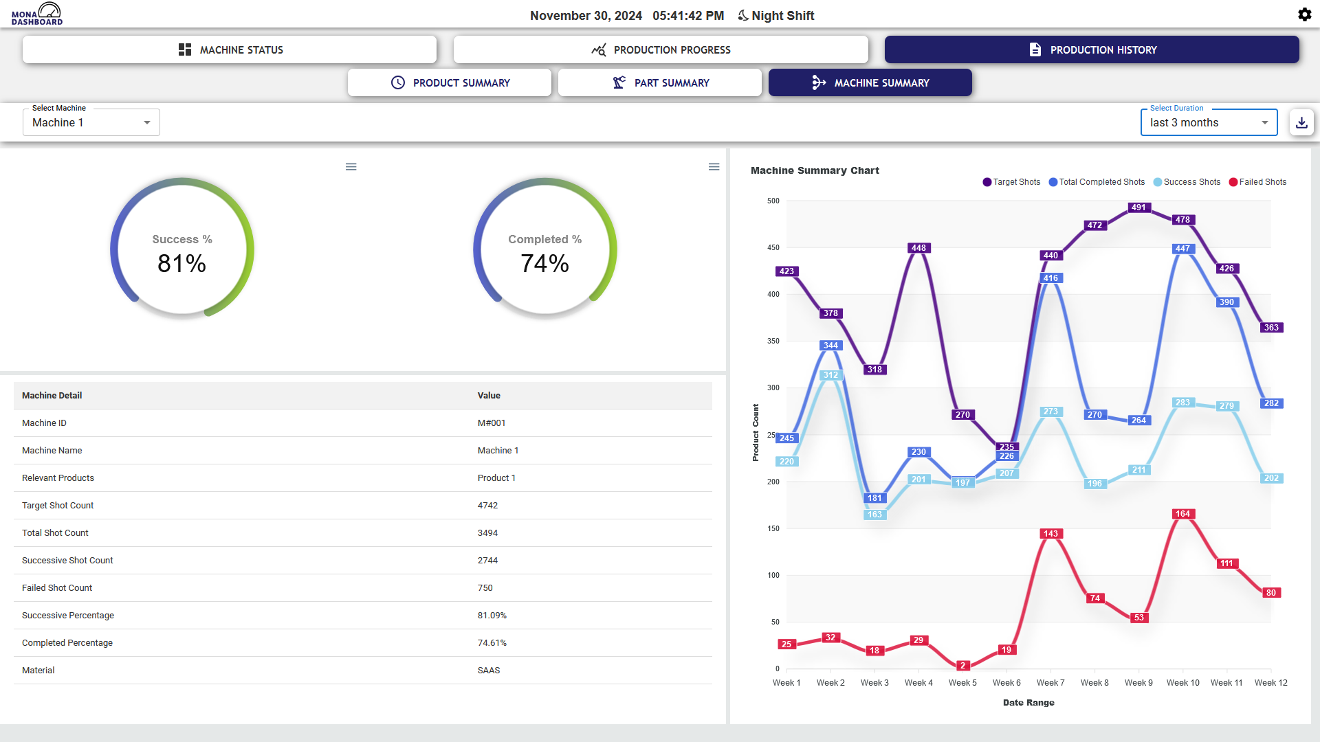 Summary Page-machine