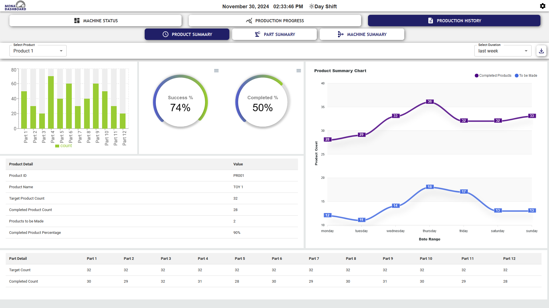 Summary Page-product