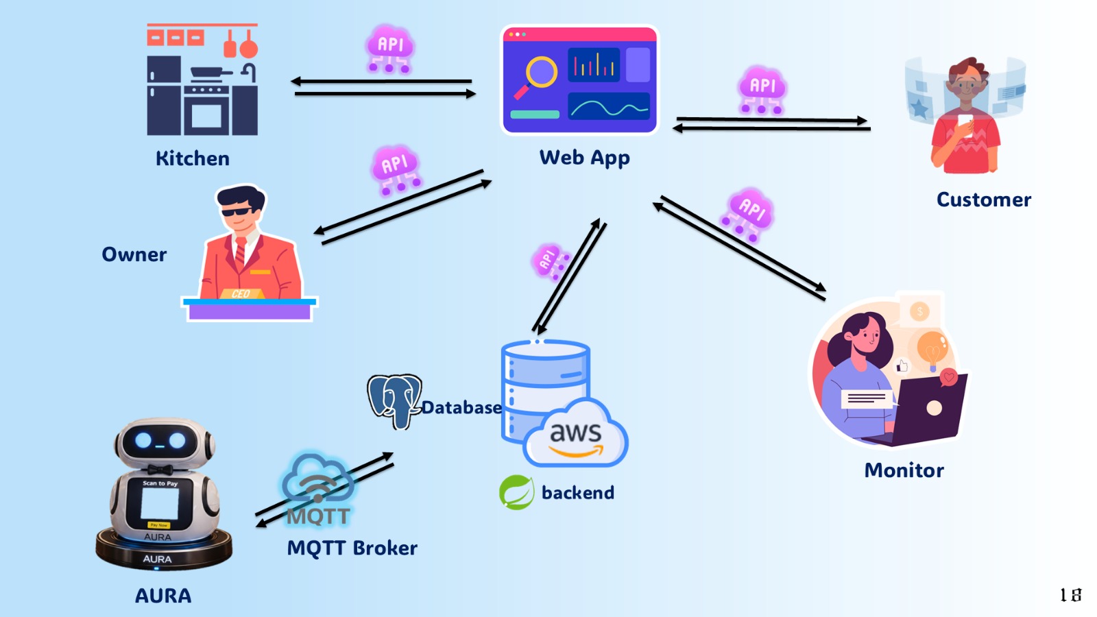 System Architecture Diagram