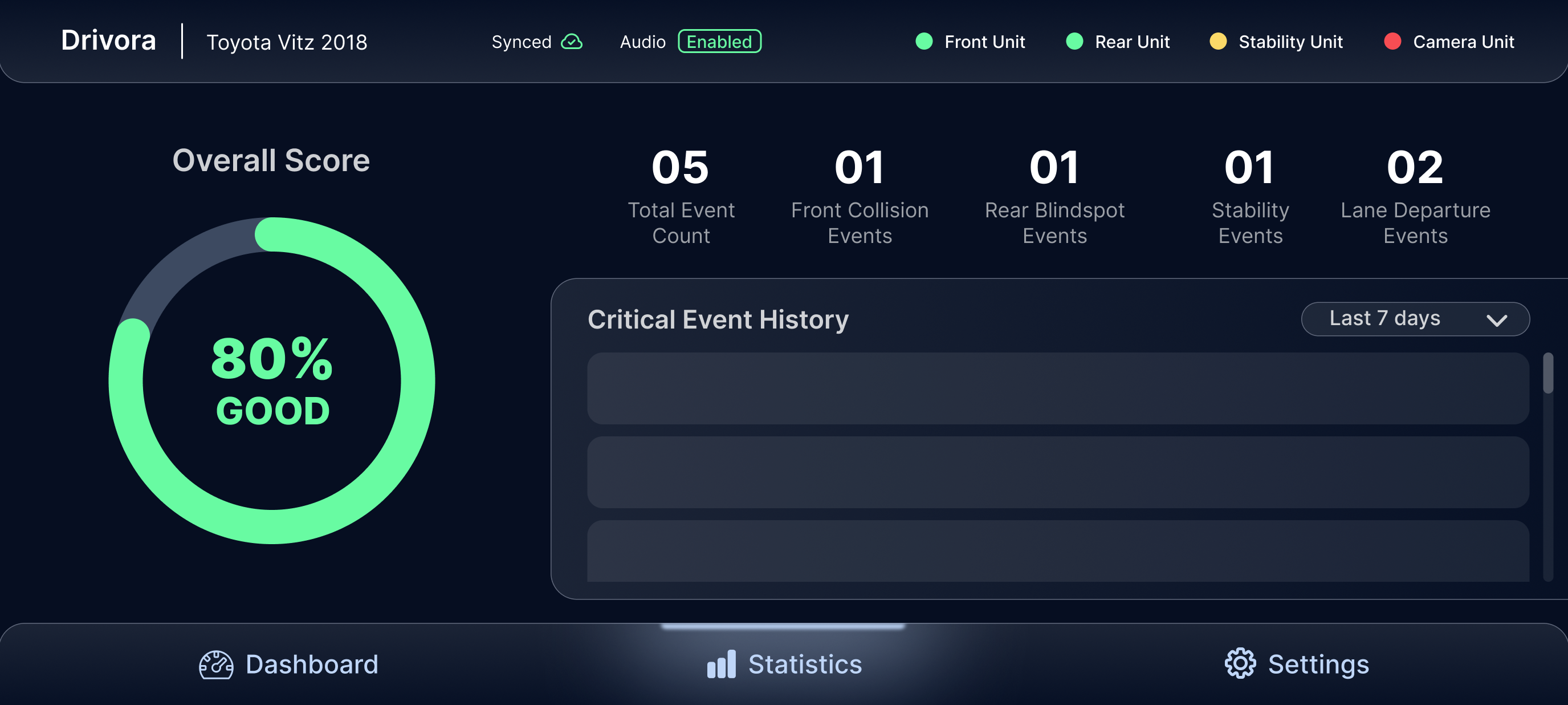 Statistics Screen