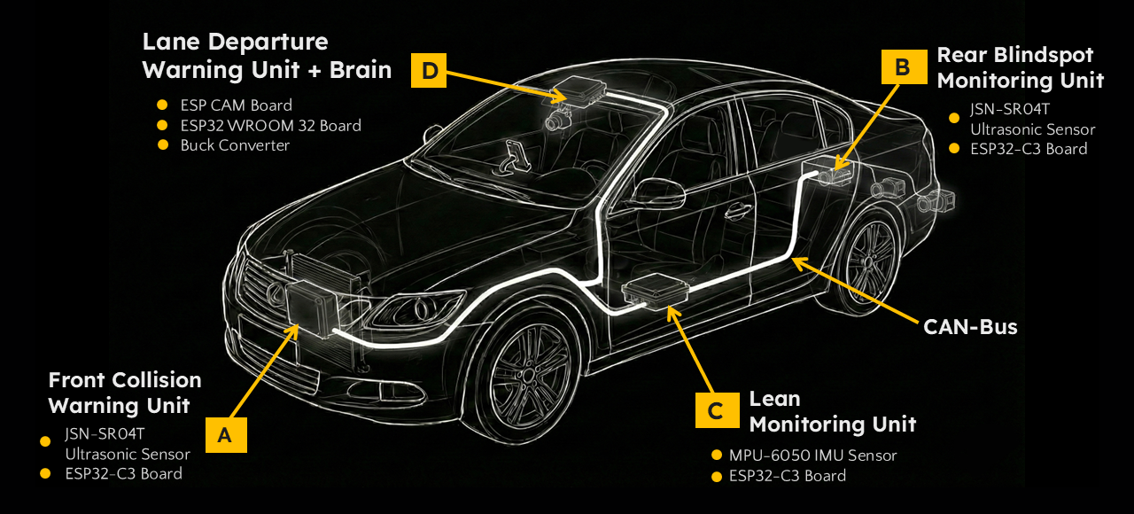Drivora Prototype Implementation Component Diagram
