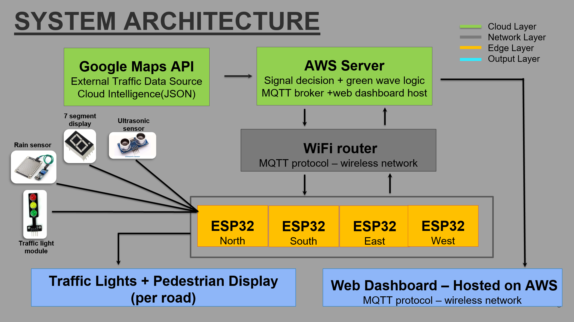 HYDRA System Architecture