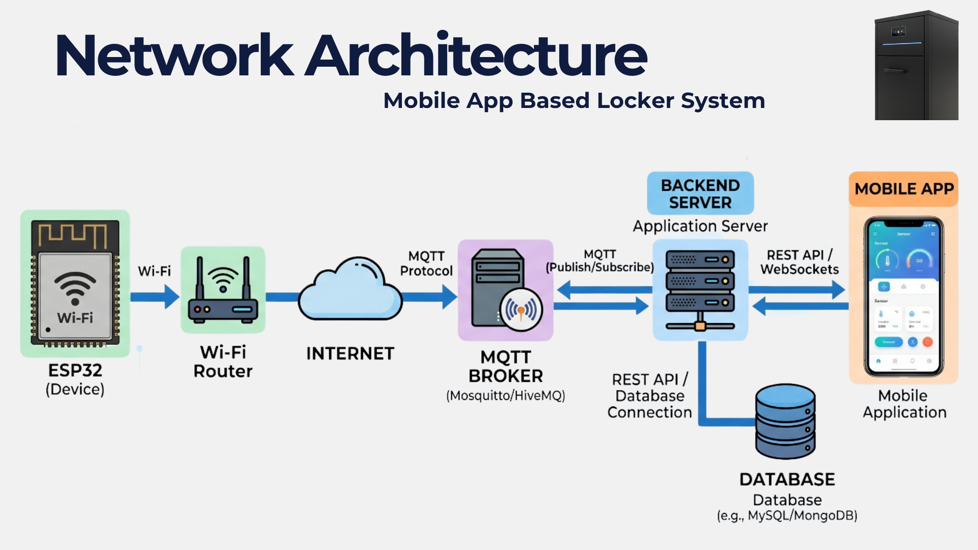 LOX system architecture diagram