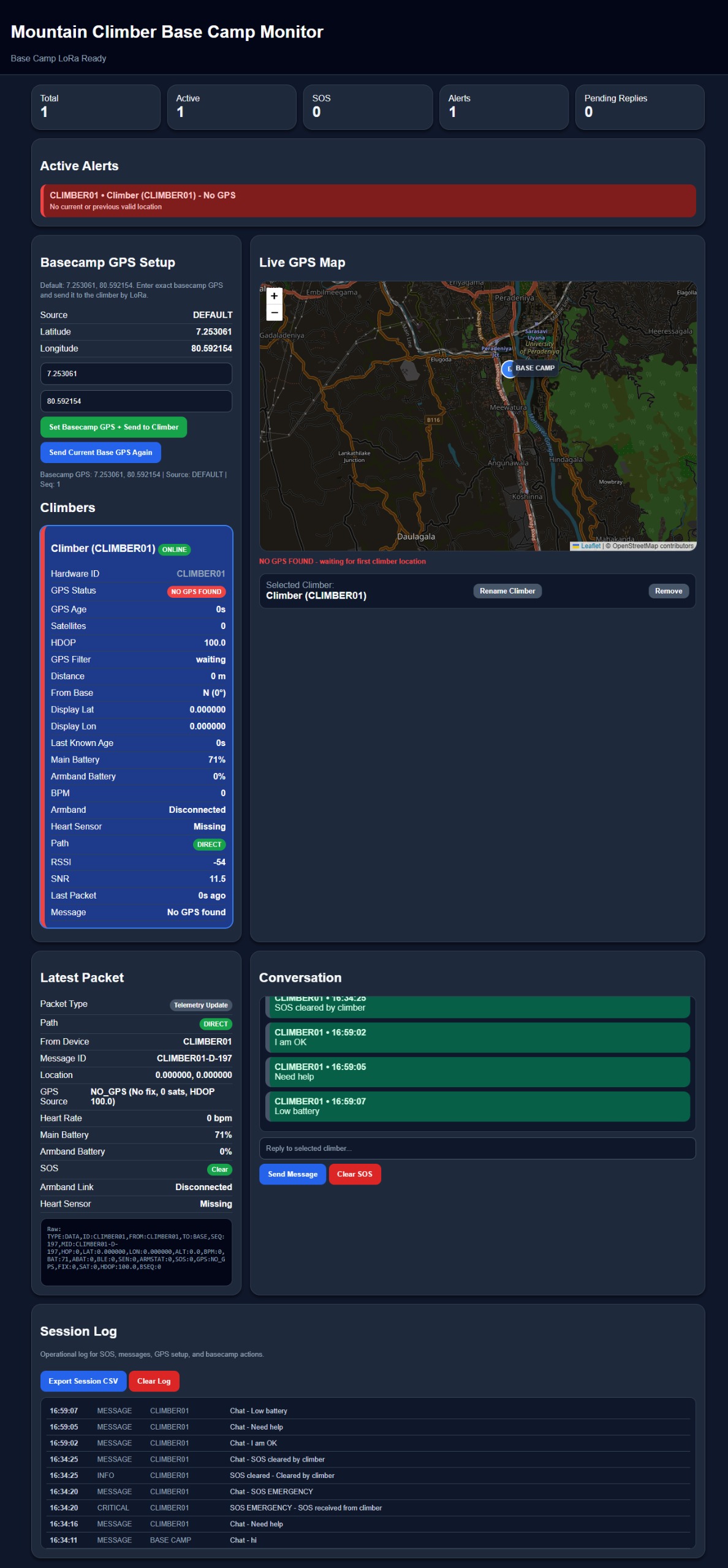 LoRa Testing