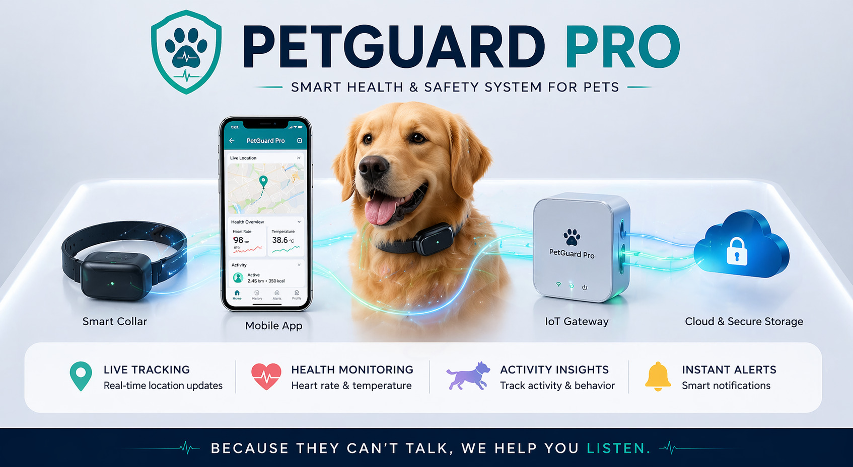 PetGuard Pro