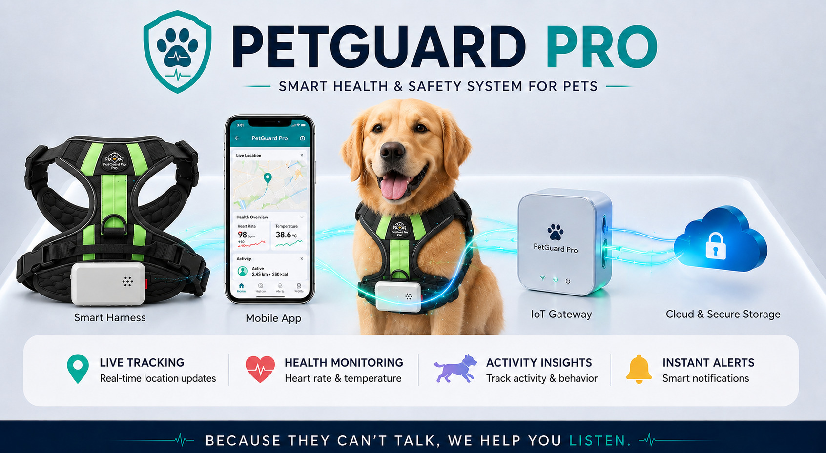 PetGuard Pro Architecture