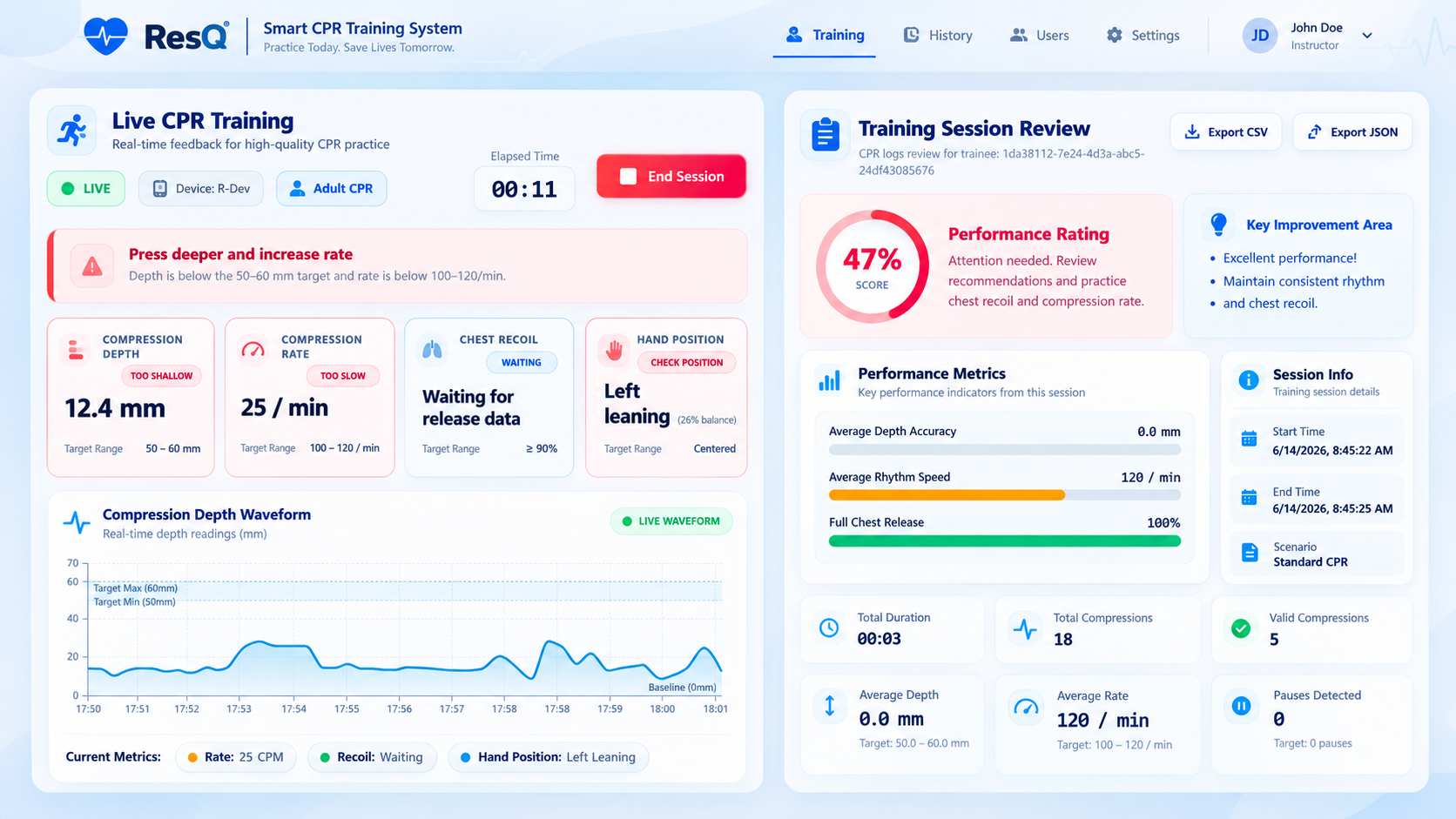 ResQ real-time CPR monitoring dashboard