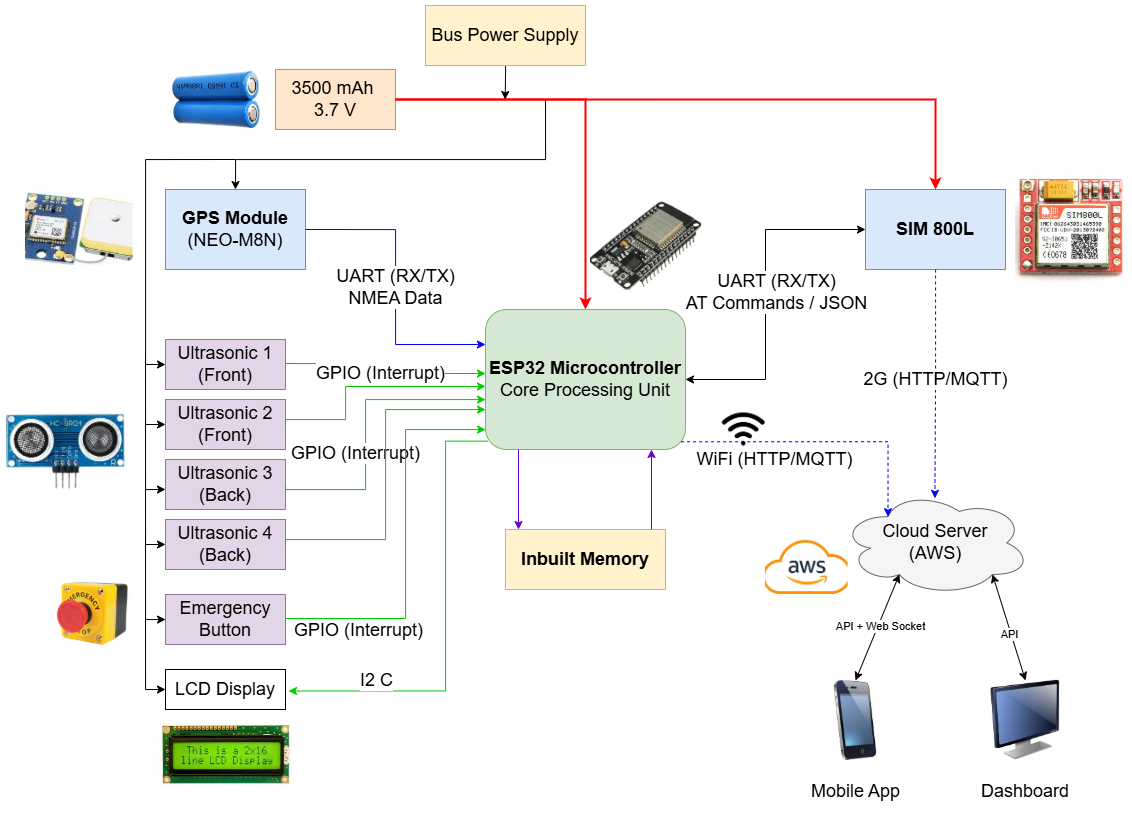 RouteLK System Architecture