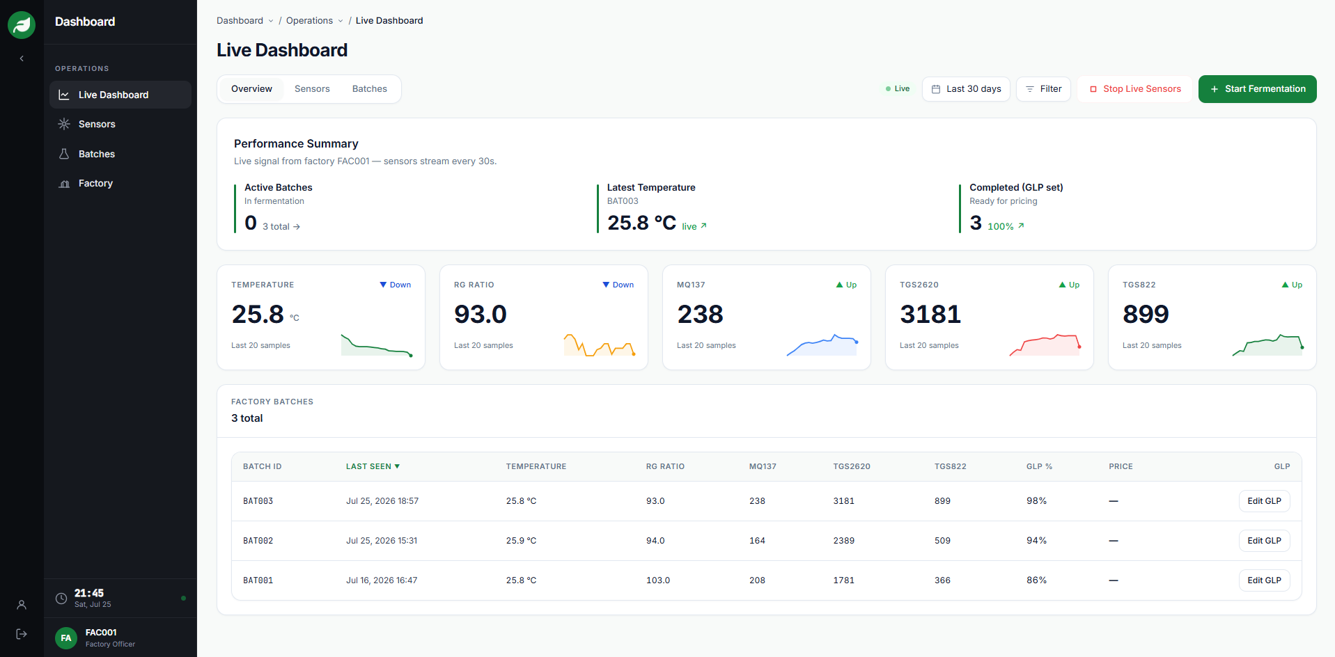 Spectra Leaf Factory Officer dashboard interface