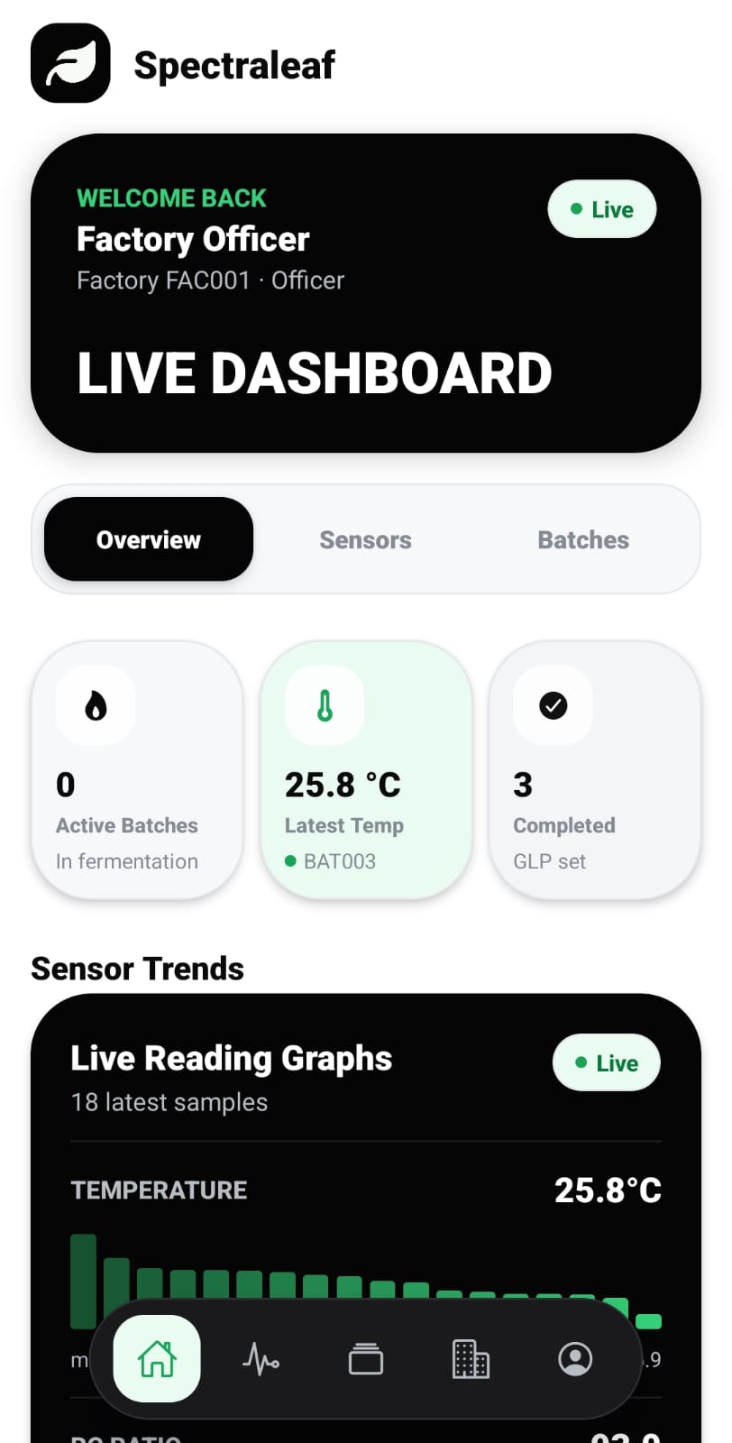Spectra Leaf mobile dashboard