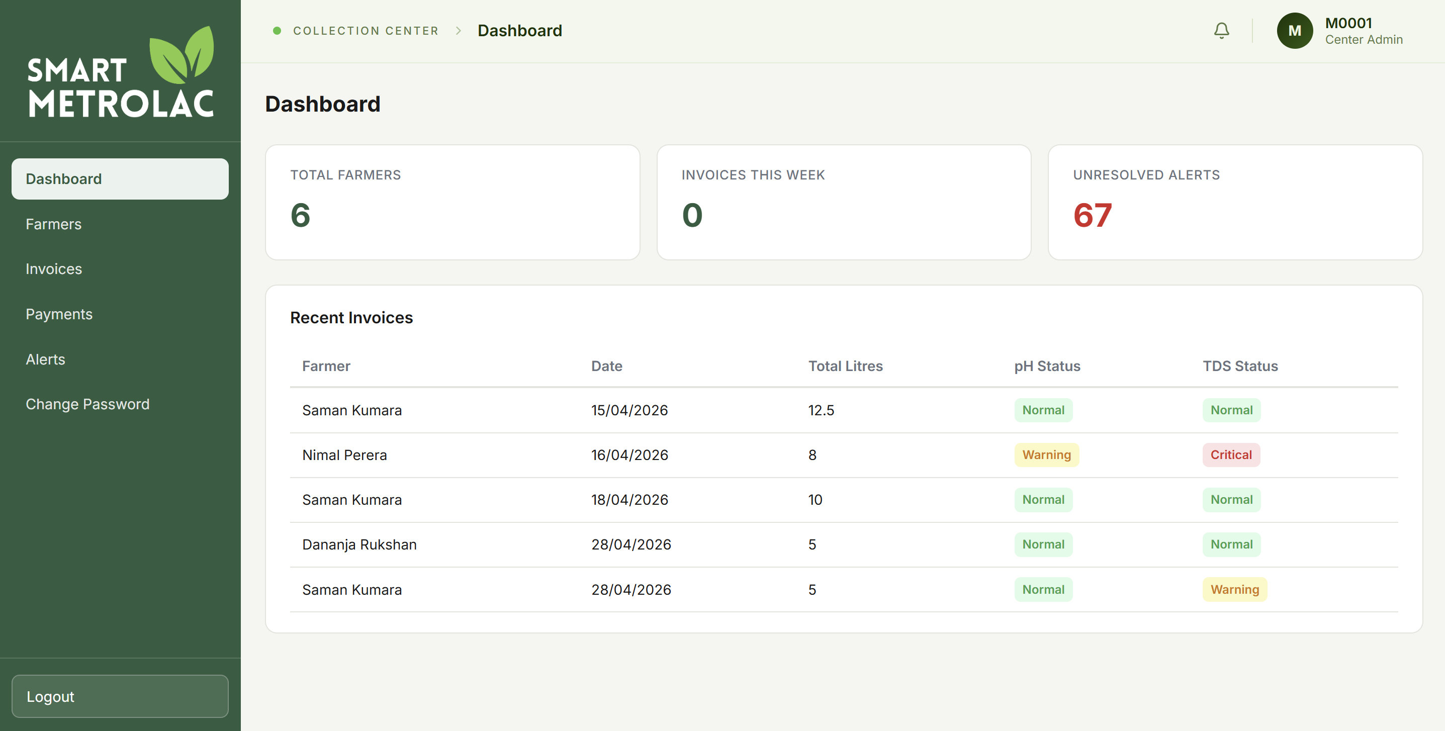 Collection Center Admin dashboard