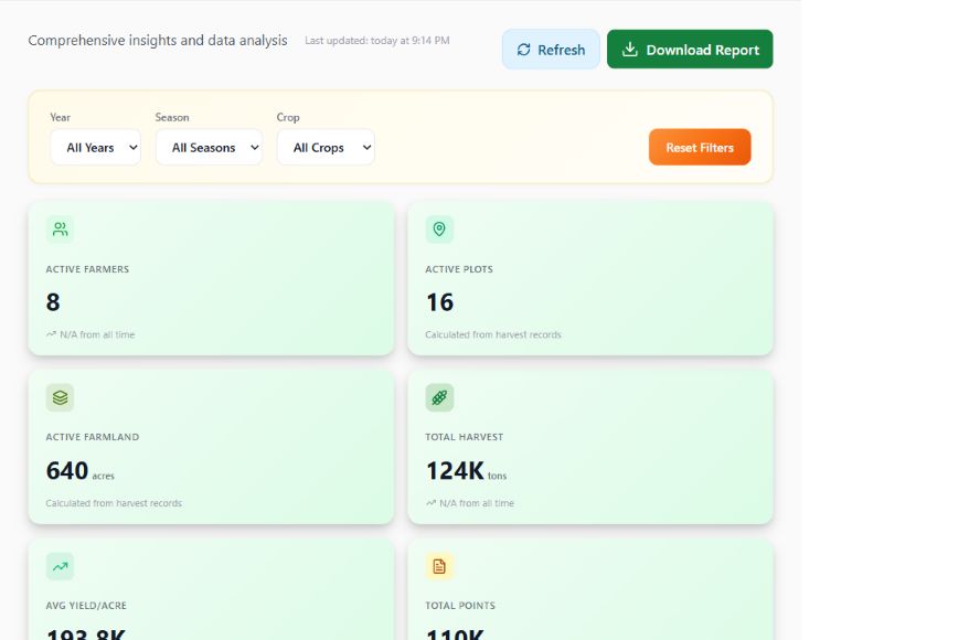 Current administrator reports with period filters, summary metrics, and PDF download