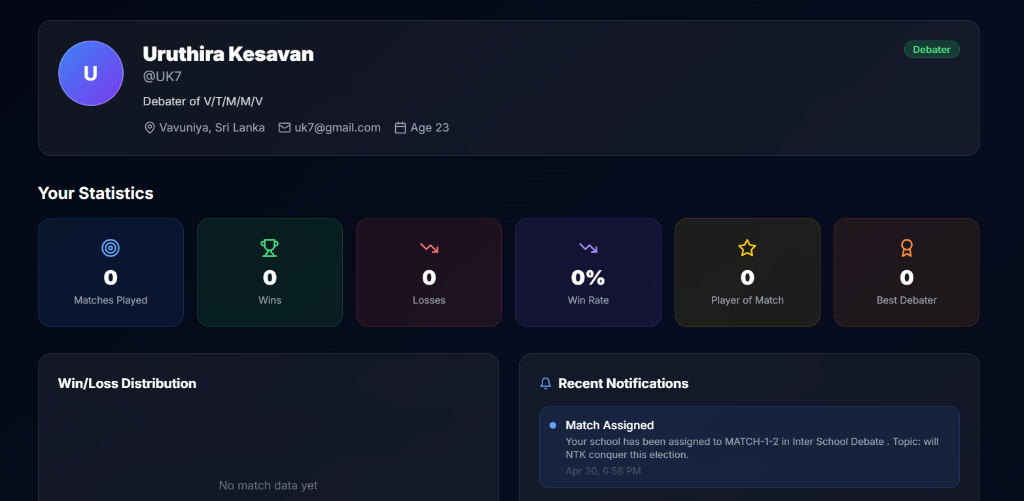 User dashboard showing statistics and notifications
