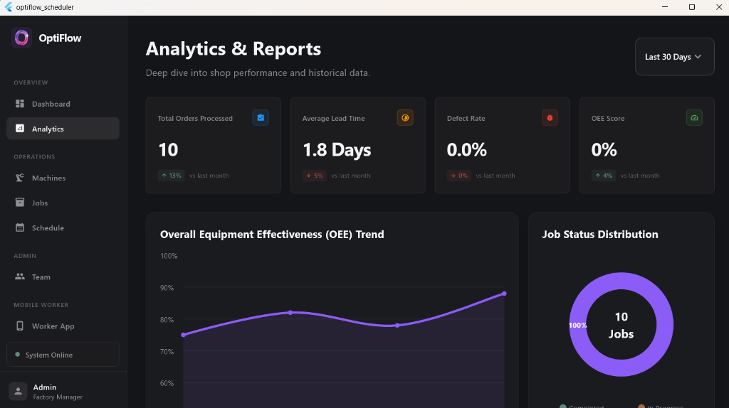 Analytics and Reports Screen