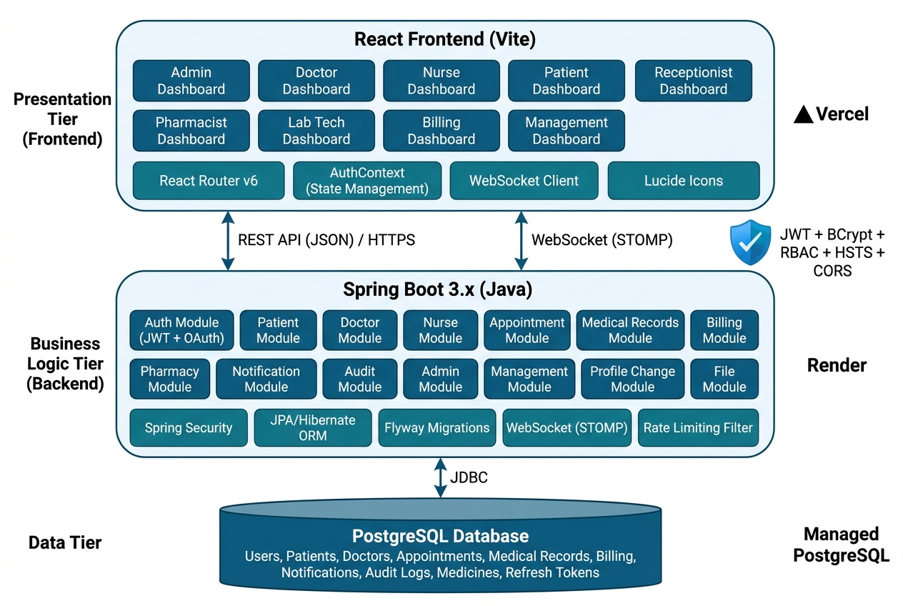 Architecture Diagram