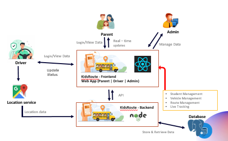 System Architecture