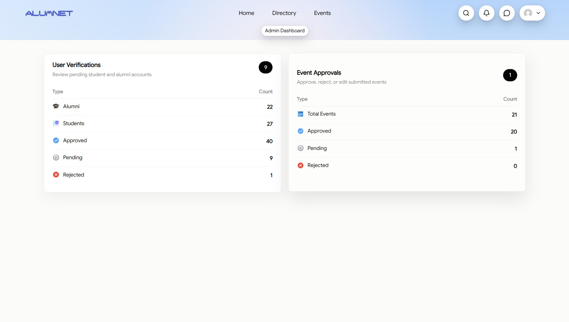 ALUMNET administrator dashboard